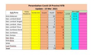 Data Covid 19